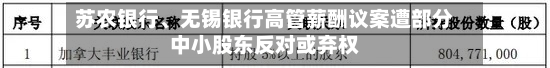 苏农银行	、无锡银行高管薪酬议案遭部分中小股东反对或弃权-第2张图片