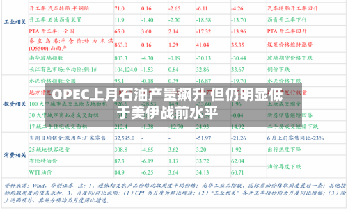 OPEC上月石油产量飙升 但仍明显低于美伊战前水平