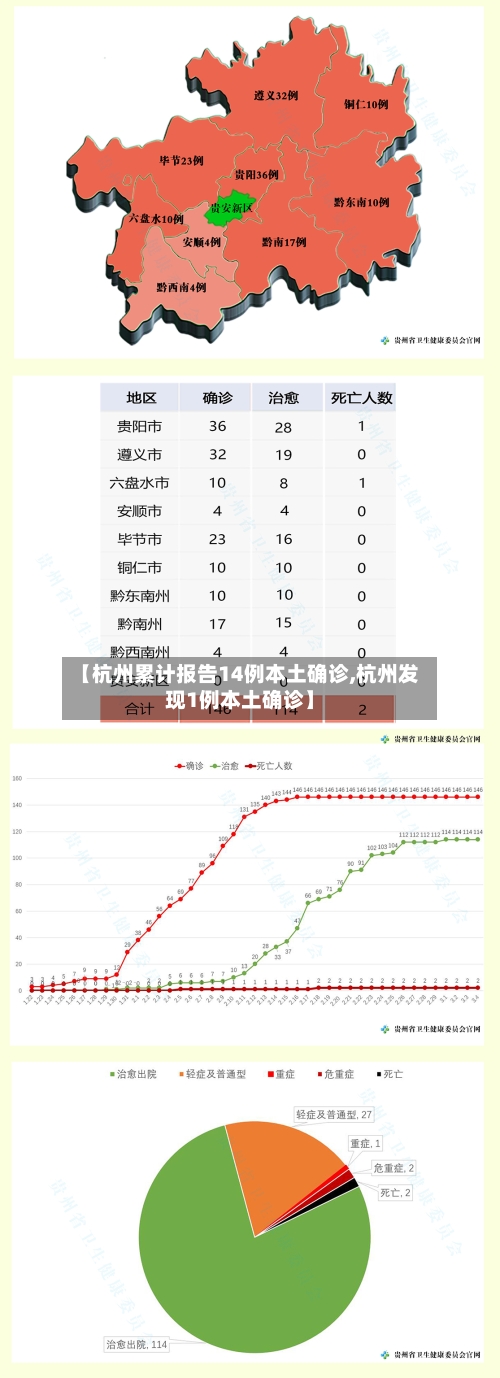 【杭州累计报告14例本土确诊,杭州发现1例本土确诊】