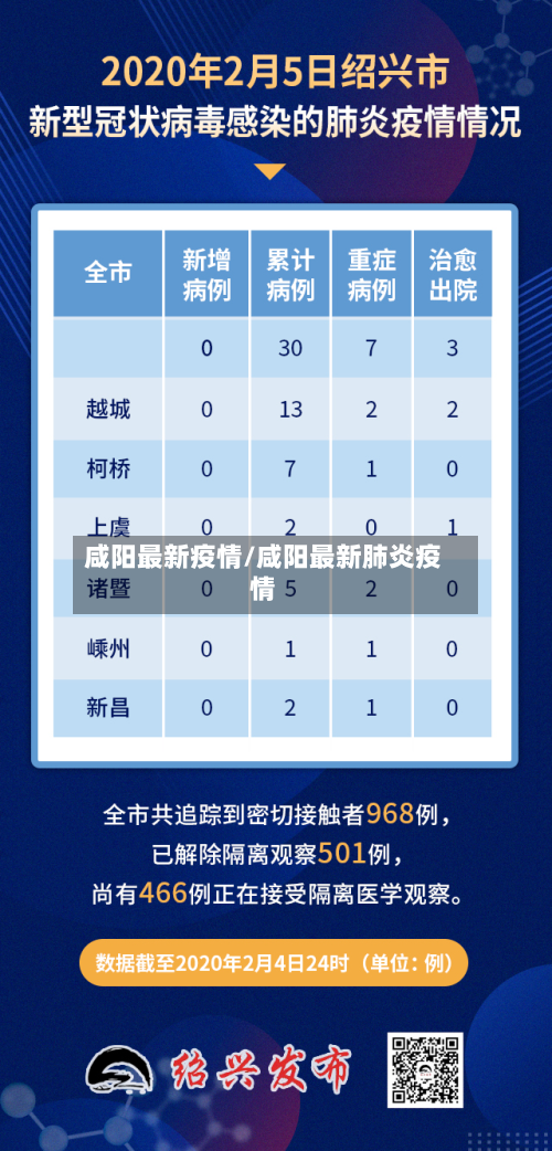 咸阳最新疫情/咸阳最新肺炎疫情-第3张图片