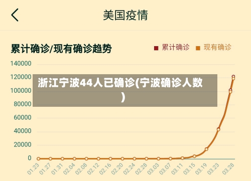 浙江宁波44人已确诊(宁波确诊人数)