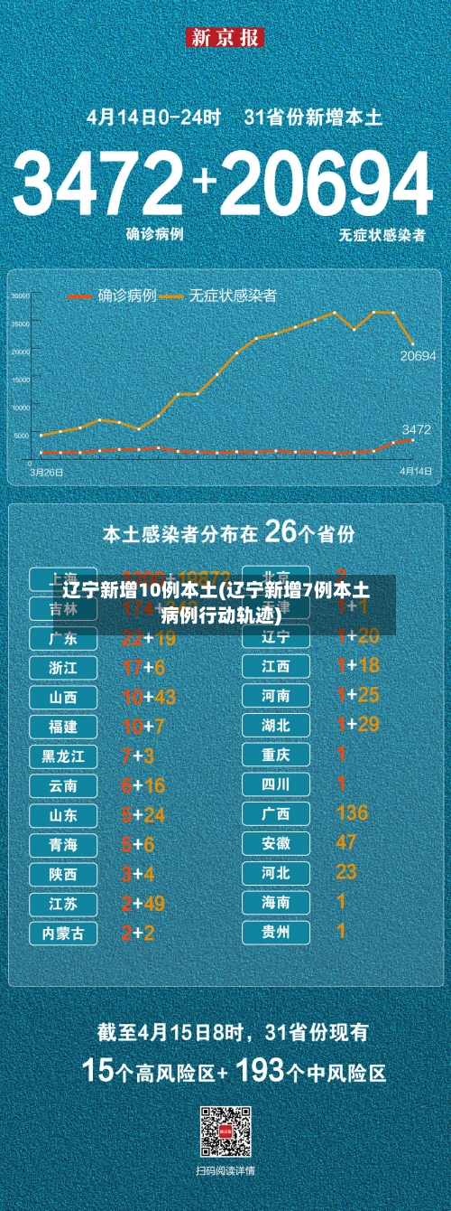 辽宁新增10例本土(辽宁新增7例本土病例行动轨迹)-第2张图片