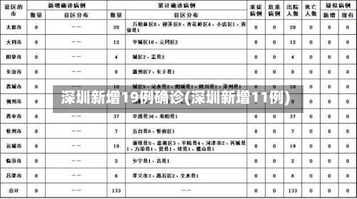 深圳新增19例确诊(深圳新增11例)-第2张图片