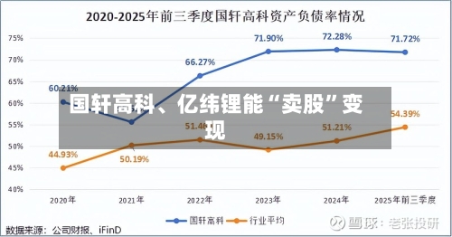 国轩高科、亿纬锂能“卖股”变现-第2张图片