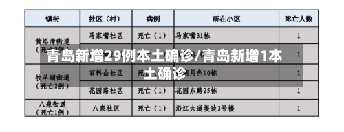 青岛新增29例本土确诊/青岛新增1本土确诊-第2张图片