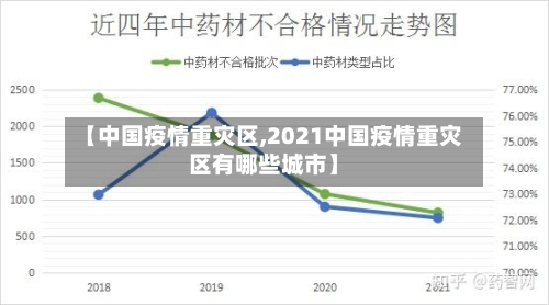 【中国疫情重灾区,2021中国疫情重灾区有哪些城市】