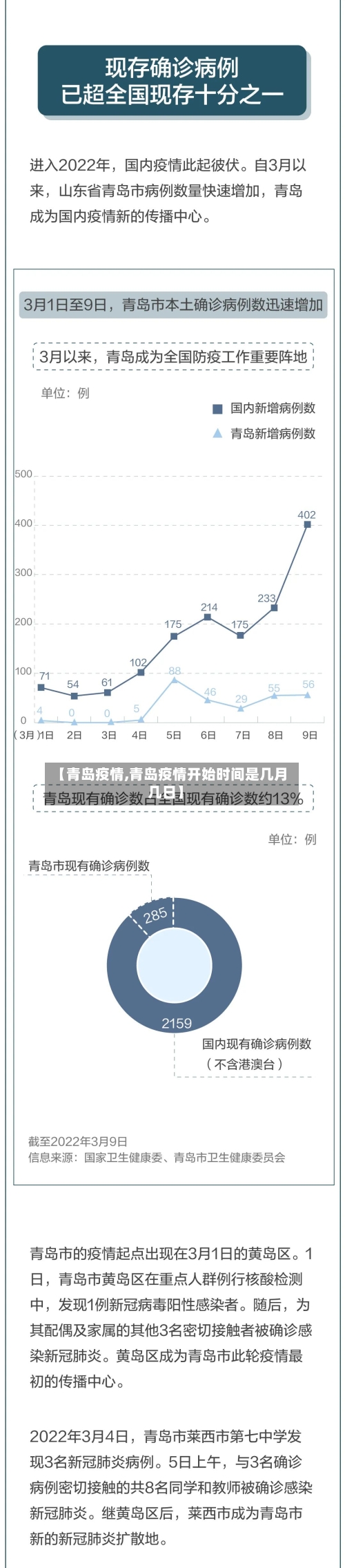 【青岛疫情,青岛疫情开始时间是几月几日】-第2张图片
