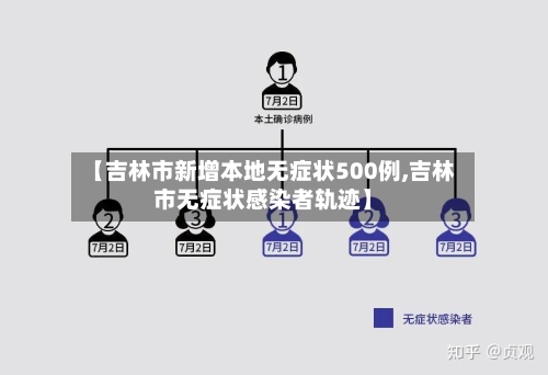 【吉林市新增本地无症状500例,吉林市无症状感染者轨迹】-第2张图片