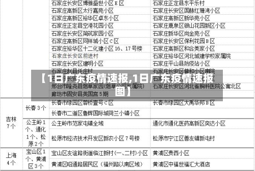 【1日广东疫情速报,1日广东疫情速报图】