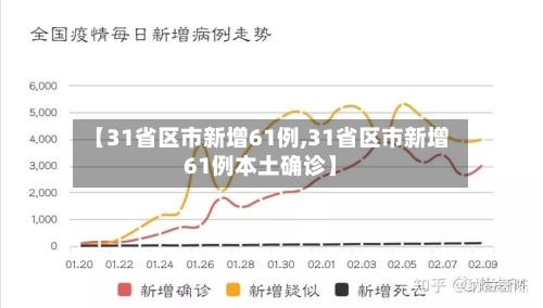 【31省区市新增61例,31省区市新增61例本土确诊】-第3张图片