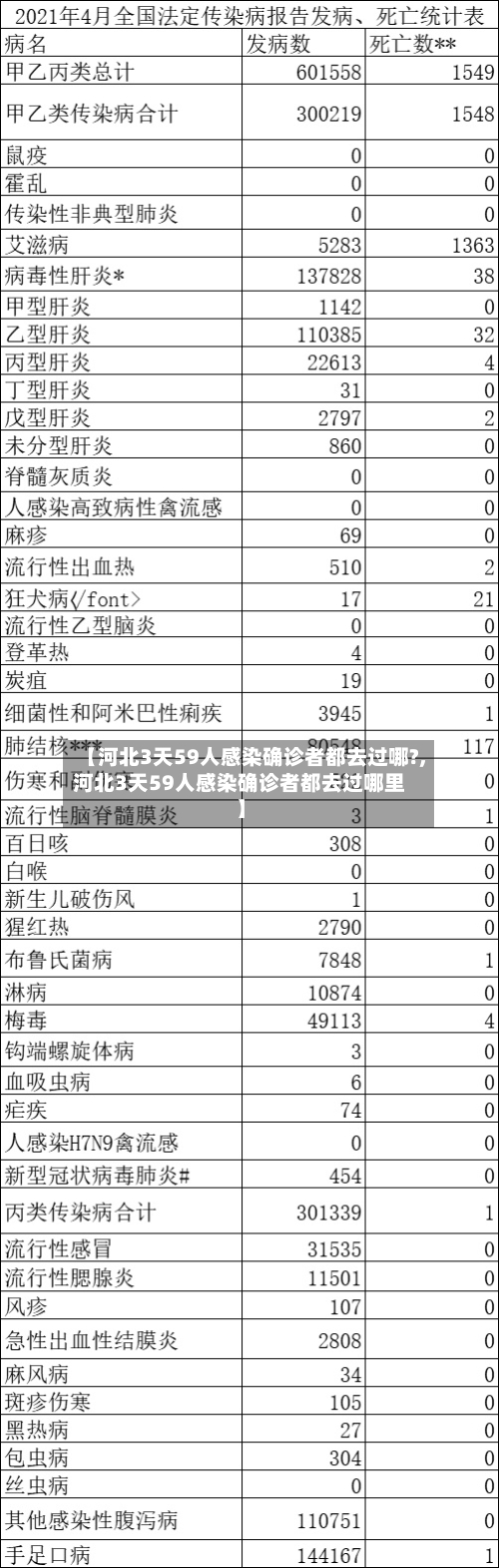 【河北3天59人感染确诊者都去过哪?,河北3天59人感染确诊者都去过哪里】