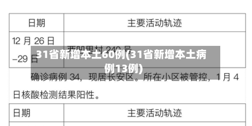 31省新增本土60例(31省新增本土病例13例)-第3张图片
