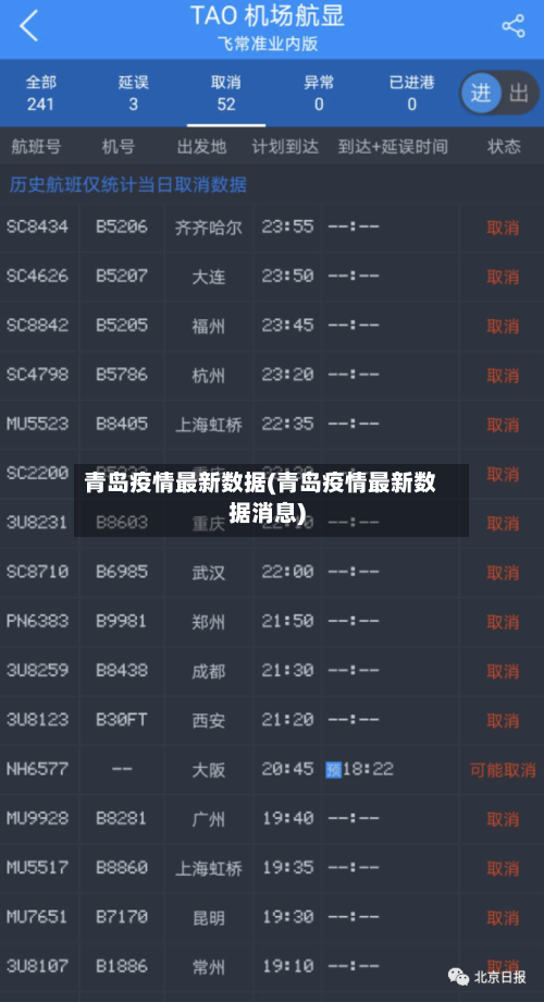 青岛疫情最新数据(青岛疫情最新数据消息)-第2张图片