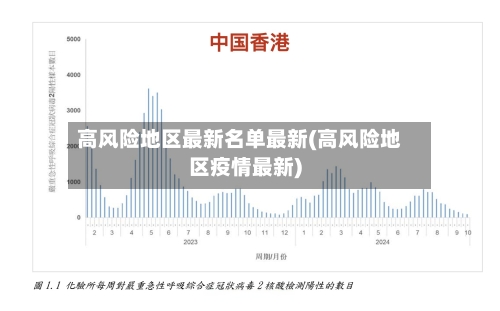高风险地区最新名单最新(高风险地区疫情最新)-第3张图片