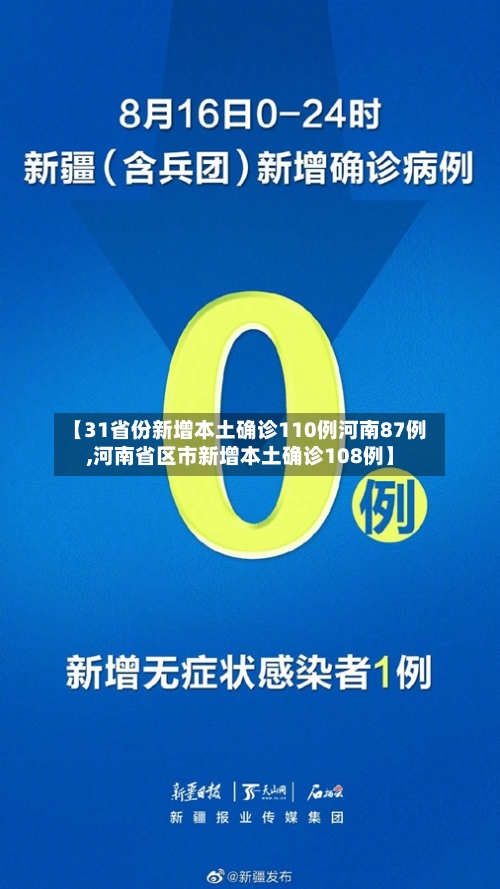 【31省份新增本土确诊110例河南87例,河南省区市新增本土确诊108例】-第2张图片