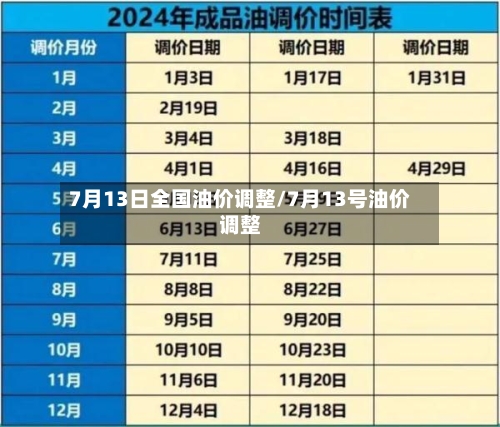 7月13日全国油价调整/7月13号油价调整
