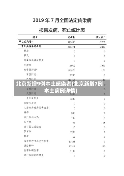 北京新增9例本土感染者(北京新增7例本土病例详情)