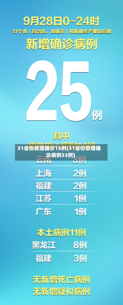 31省份新增确诊15例(31省份新增确诊病例33例)