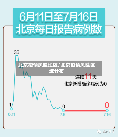 北京疫情风险地区/北京疫情风险区域分布