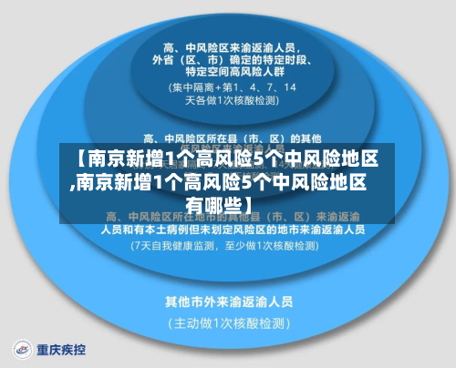 【南京新增1个高风险5个中风险地区,南京新增1个高风险5个中风险地区有哪些】-第3张图片