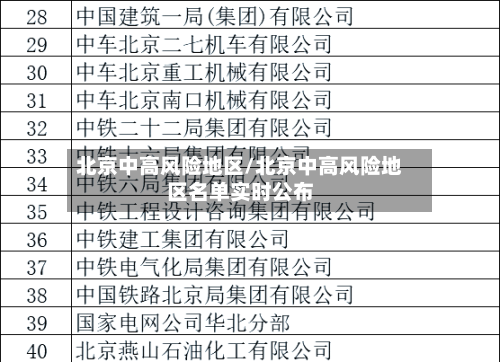 北京中高风险地区/北京中高风险地区名单实时公布-第2张图片