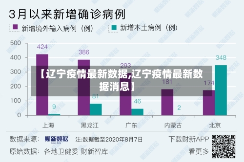 【辽宁疫情最新数据,辽宁疫情最新数据消息】-第1张图片