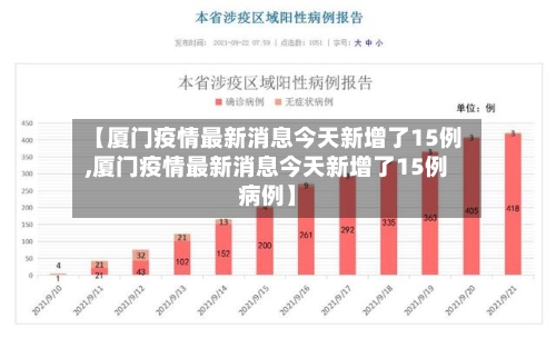 【厦门疫情最新消息今天新增了15例,厦门疫情最新消息今天新增了15例病例】-第2张图片