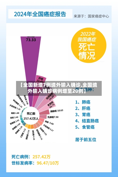 【全国新增7例境外输入确诊,全国境外输入确诊病例增至20例】-第2张图片