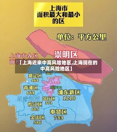 【上海近来中高风险地区,上海现在的中高风险地区】-第2张图片