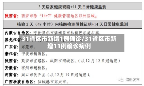 31省区市新增1例确诊/31省区市新增11例确诊病例