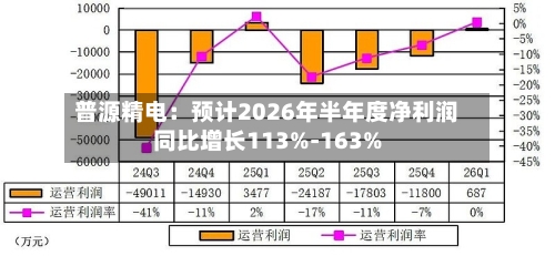 普源精电：预计2026年半年度净利润同比增长113%-163%