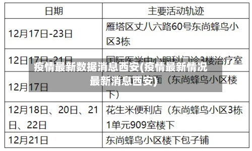 疫情最新数据消息西安(疫情最新情况最新消息西安)-第2张图片