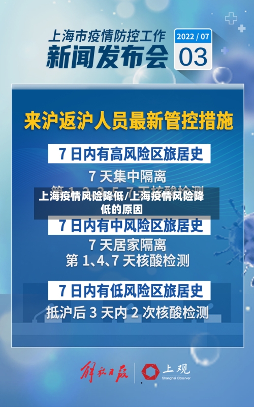 上海疫情风险降低/上海疫情风险降低的原因