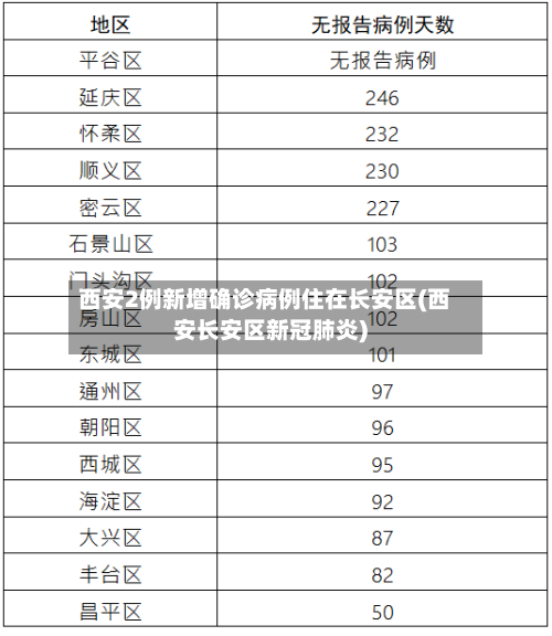 西安2例新增确诊病例住在长安区(西安长安区新冠肺炎)-第3张图片