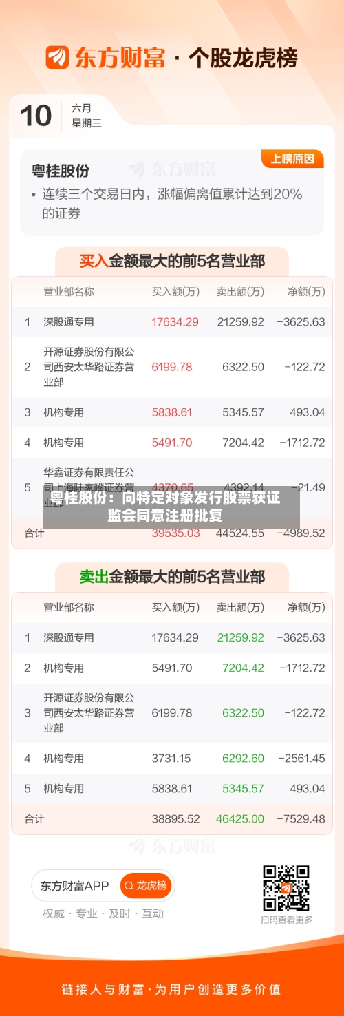 粤桂股份：向特定对象发行股票获证监会同意注册批复-第2张图片