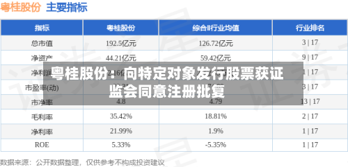 粤桂股份：向特定对象发行股票获证监会同意注册批复