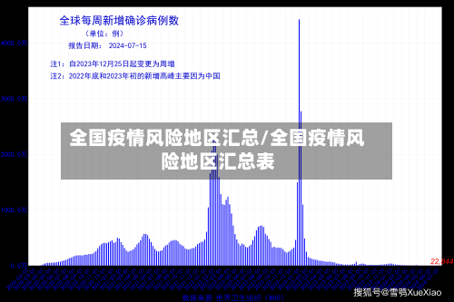 全国疫情风险地区汇总/全国疫情风险地区汇总表