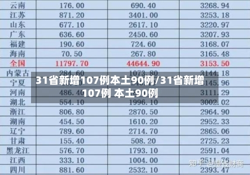 31省新增107例本土90例/31省新增107例 本土90例-第3张图片