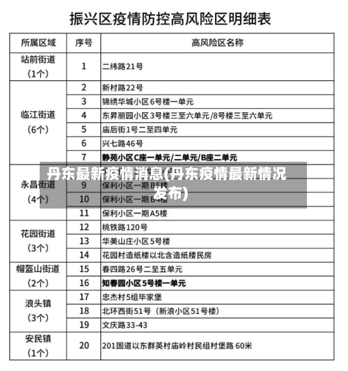 丹东最新疫情消息(丹东疫情最新情况发布)-第2张图片