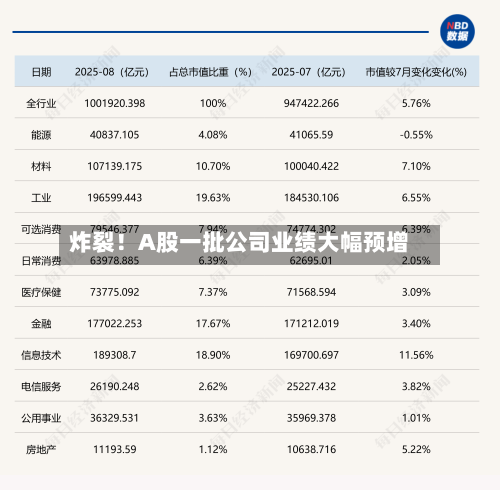炸裂！A股一批公司业绩大幅预增-第2张图片