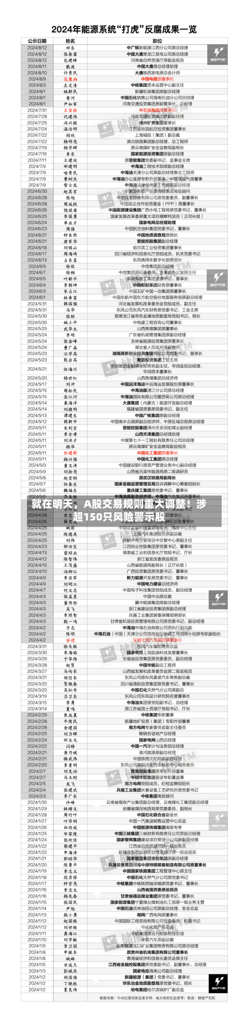 就在明天	，A股交易规则重大调整！涉超150只风险警示股-第2张图片