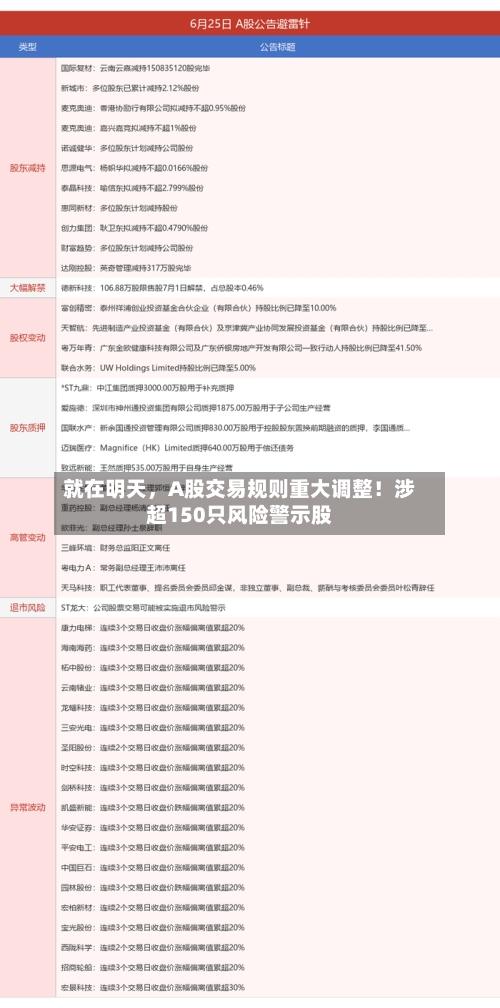 就在明天，A股交易规则重大调整！涉超150只风险警示股-第3张图片