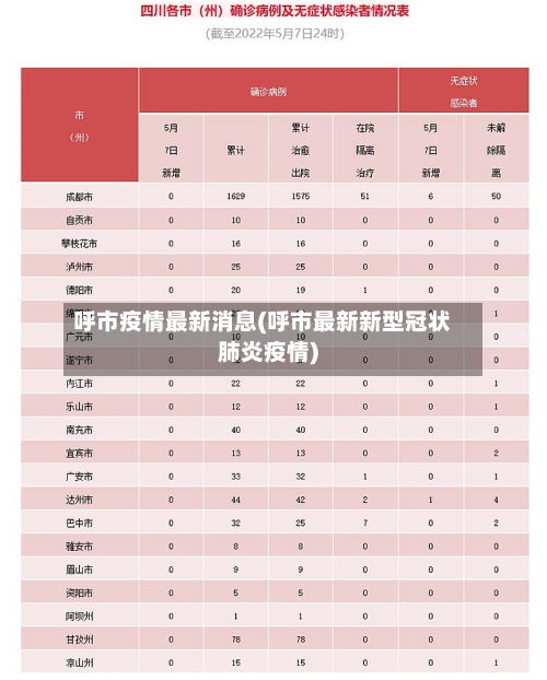 呼市疫情最新消息(呼市最新新型冠状肺炎疫情)-第2张图片