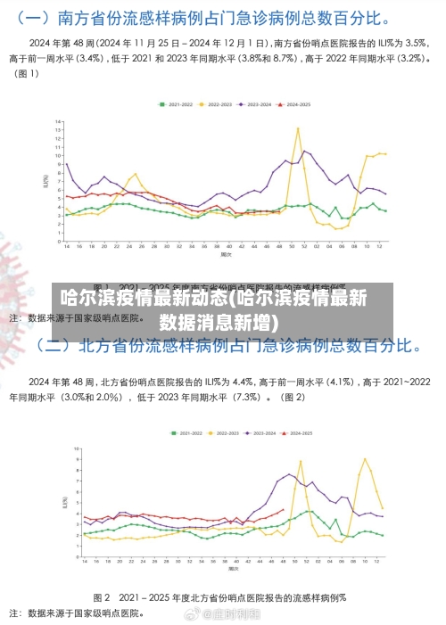 哈尔滨疫情最新动态(哈尔滨疫情最新数据消息新增)