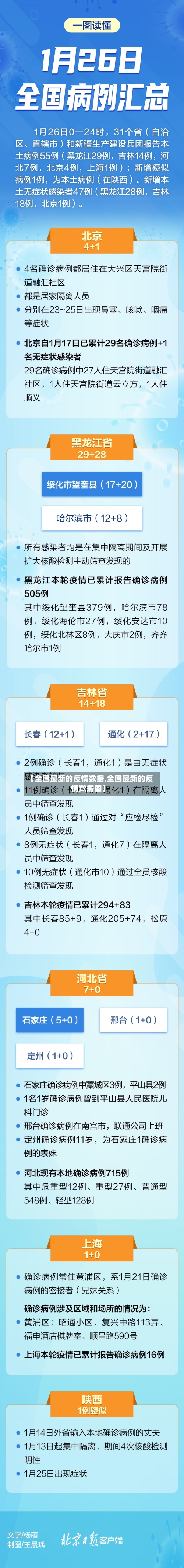 【全国最新的疫情数据,全国最新的疫情数据图】-第2张图片