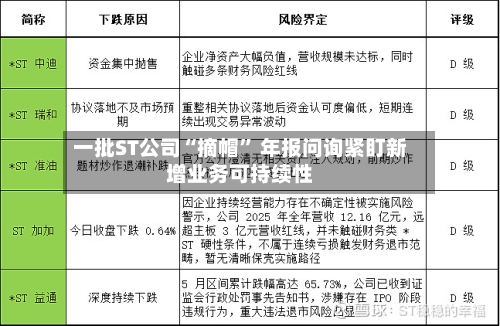 一批ST公司“摘帽	” 年报问询紧盯新增业务可持续性-第2张图片