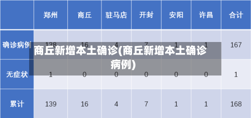 商丘新增本土确诊(商丘新增本土确诊病例)