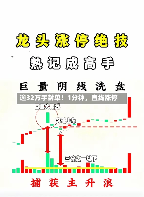 逾32万手封单！1分钟，直线涨停-第2张图片