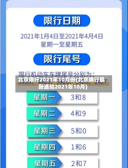 北京限行2021年10月份(北京限行最新通知2021年10月)