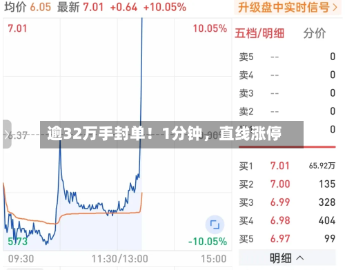 逾32万手封单！1分钟，直线涨停-第3张图片